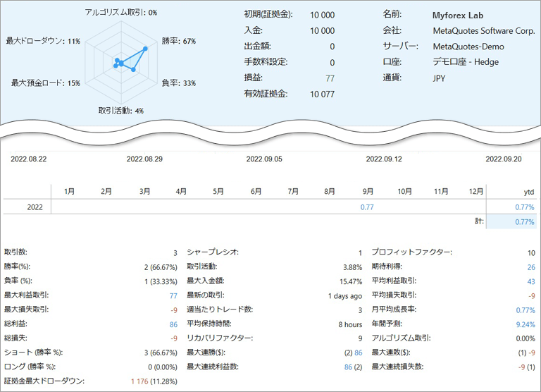 MT5新しいレポート機能