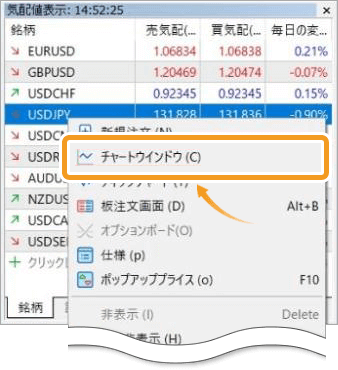 マルチタイムフレーム分析複数チャート表示