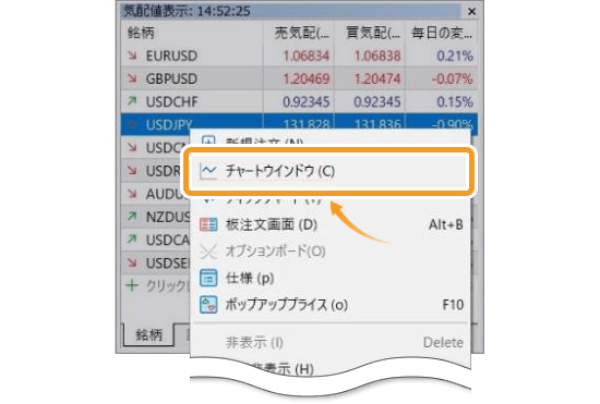 マルチタイムフレーム分析複数チャート表示