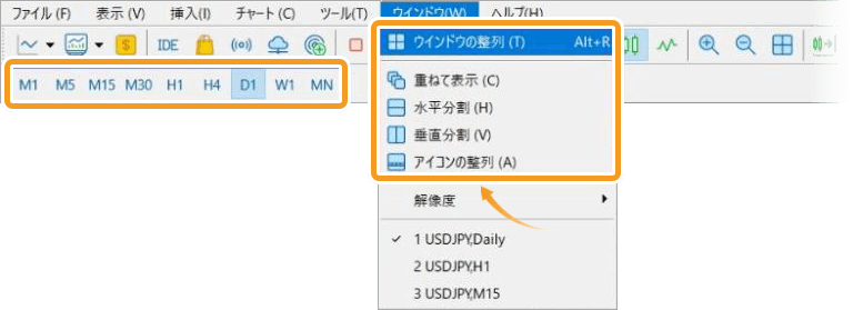 マルチタイムフレーム分析の複数チャート整列