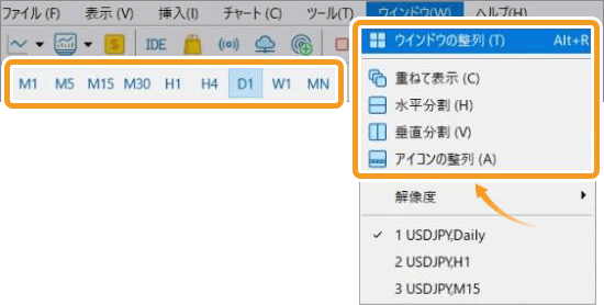 マルチタイムフレーム分析の複数チャート整列