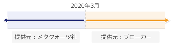 デフォルトのヒストリカルデータ