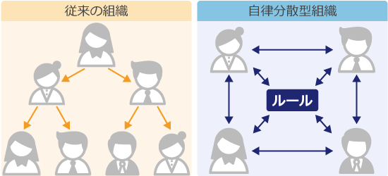 DAOの仕組み