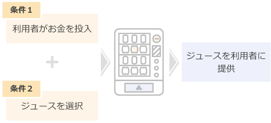 スマートコントラクトの仕組み