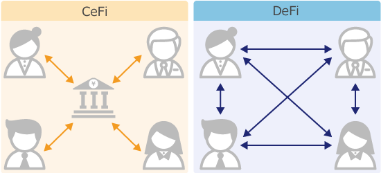 DeFiの仕組み