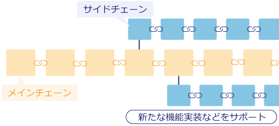 サイドチェーン