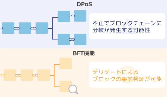 リスクのBFT