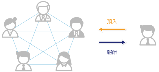 ブロック生成報酬の固定化