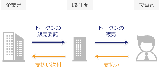 IEOの仕組み