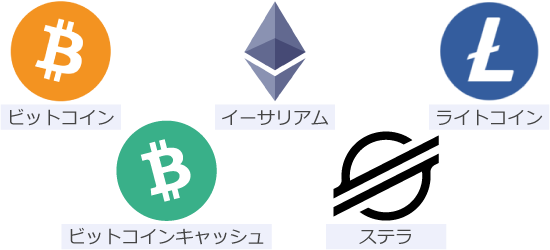コインベースの対応通貨
