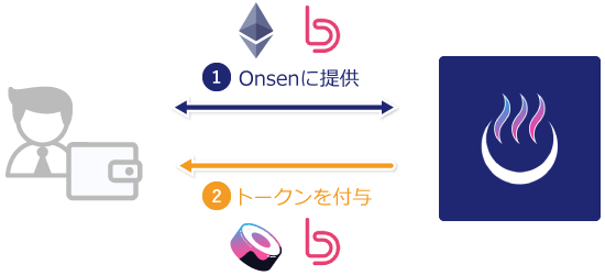 図解(onsen-farming)