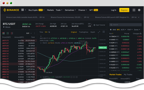 Binanceの板取引画面