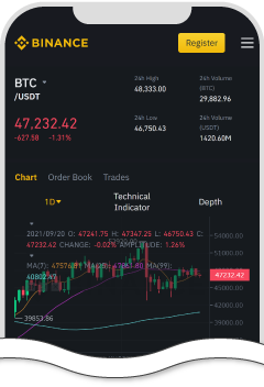 Binanceの板取引画面