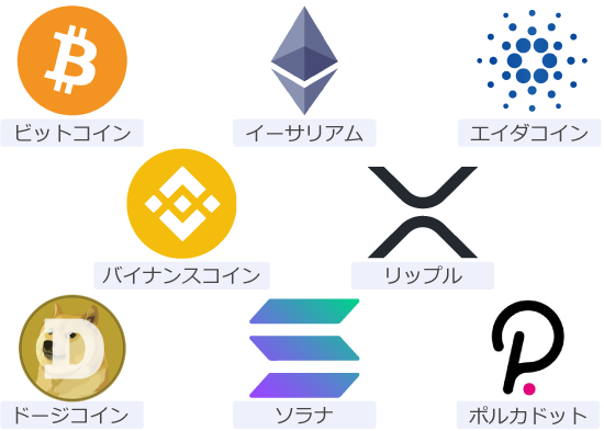 BinanceのConvert & OTC Portalで利用できる銘柄
