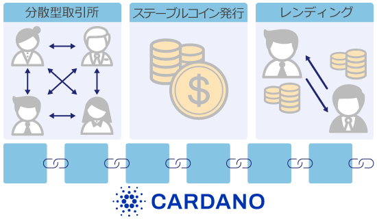 カルダノのエコシステム