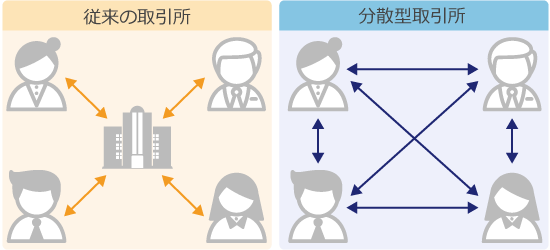DEXの図解