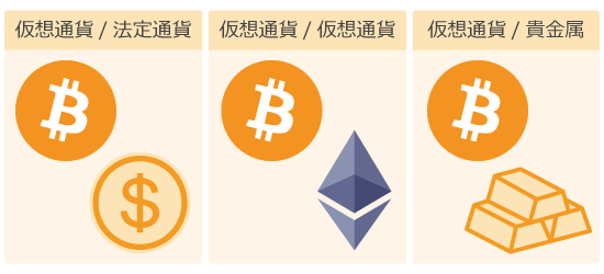 FBSの仮想通貨口座