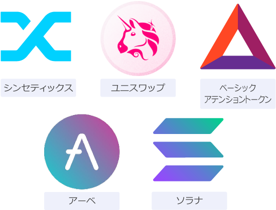 Exnessで追加された仮想通貨