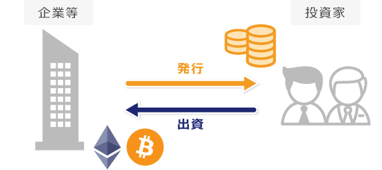 ICOによる資金調達の説明