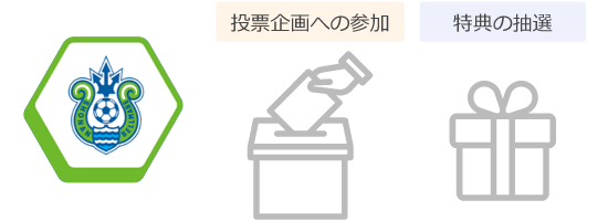 湘南ベルマーレのファントークン