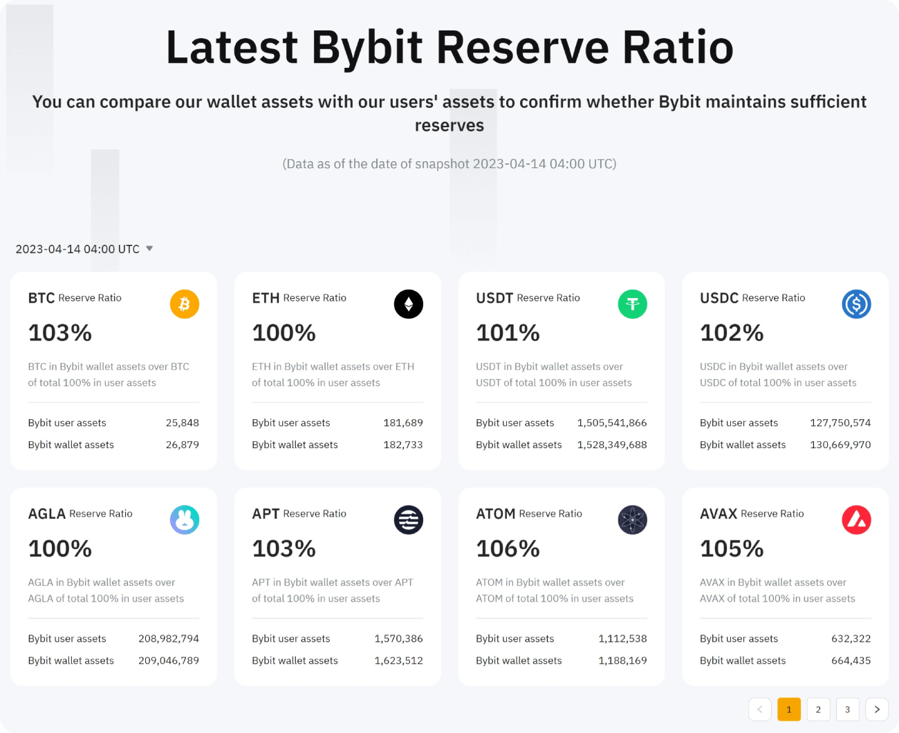 BybitのPoR