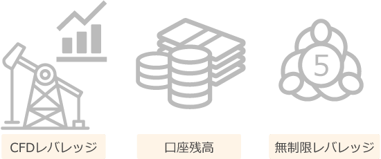 Exnessのレバレッジ改善