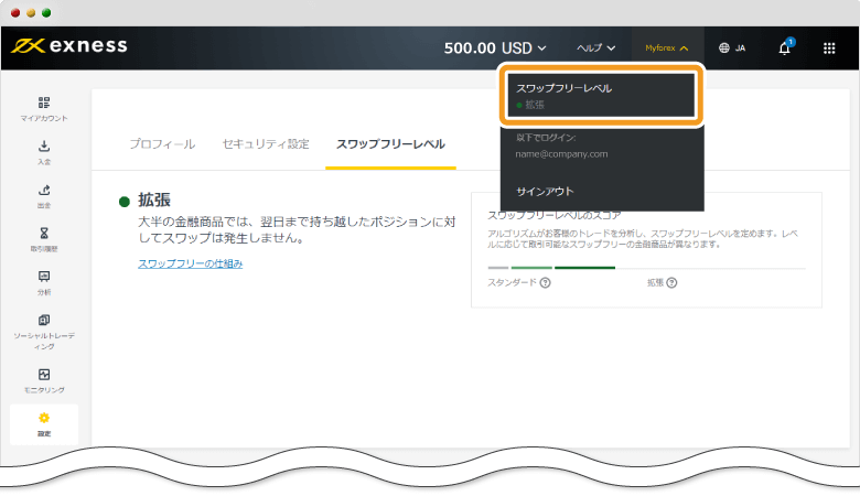 スワップフリーレベル