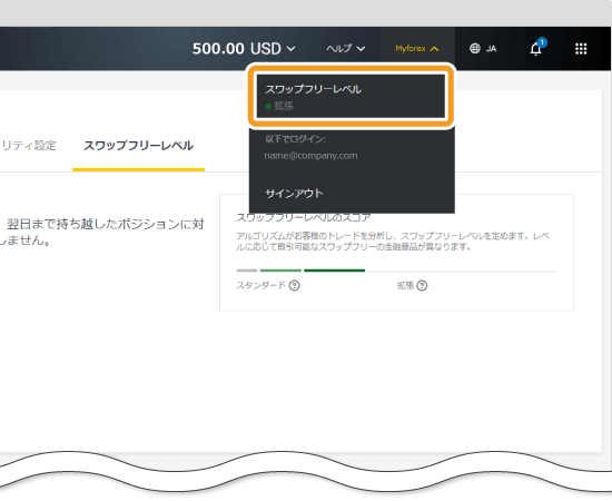 スワップフリーレベル