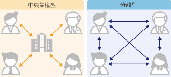 中央集権型と分散型ネットワークの比較画像