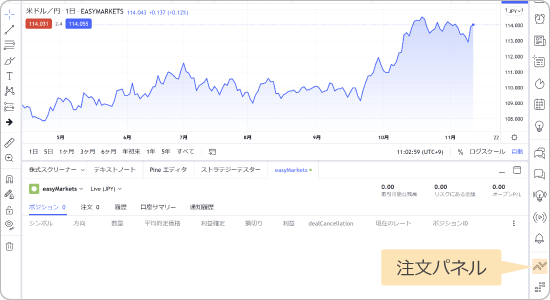 接続後のTradingView画面