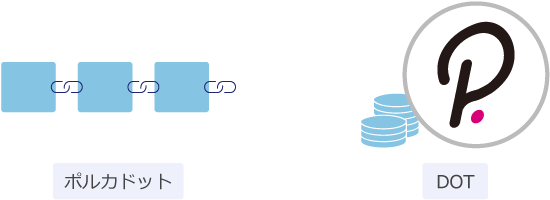 ポルカドットとDOT