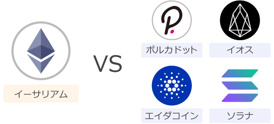 イーサリアム・キラー
