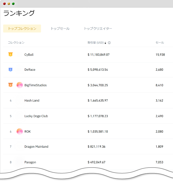ランキングボードの画像