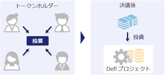 BitDAOの仕組み