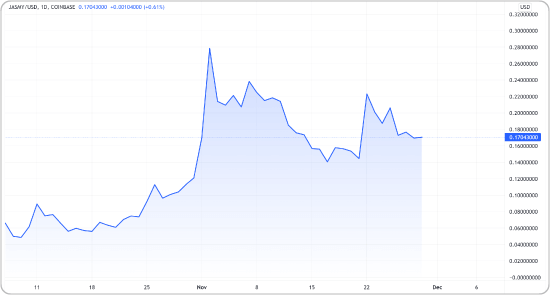 ジャスミーとUSDの価格チャート