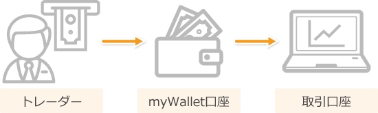 HotForexの入金の流れ