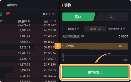 成行注文