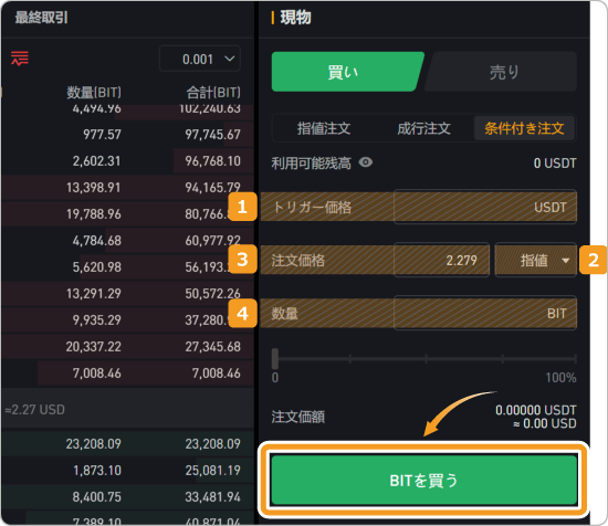 条件付き注文