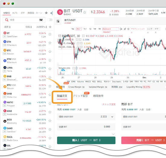Gate.ioの指値注文方法