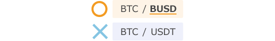 BUSDの通貨ペア