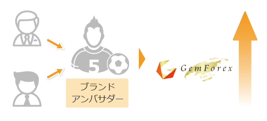 ブランドアンバサダーの役割