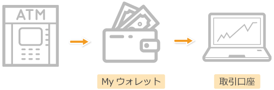 HotForexの入金の仕組み