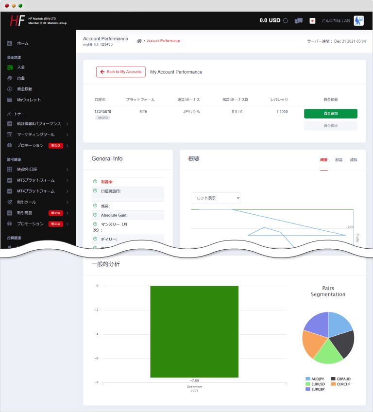 パフォーマンス分析機能