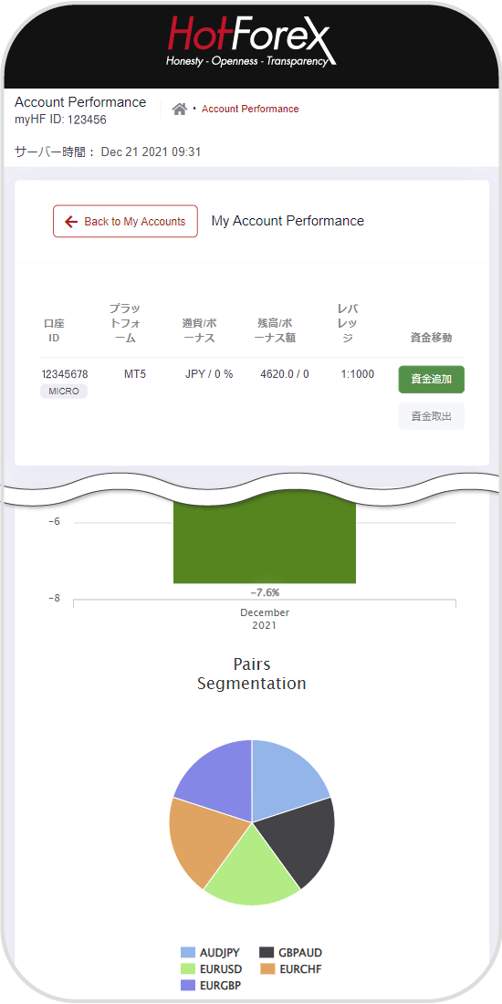 パフォーマンス分析機能