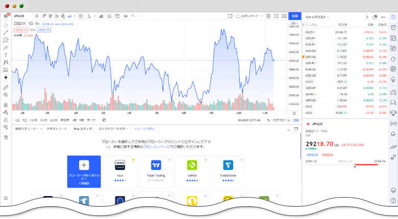 TradingView全体画面
