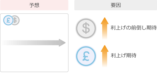 1月のポンドドル予想