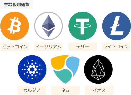 CryptoGTで利用できる仮想通貨入金