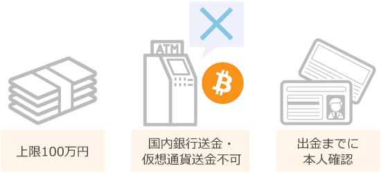 SMS認証の注意点
