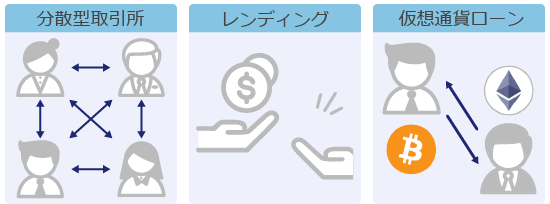 Astar NeworkのDeFi関連サービス