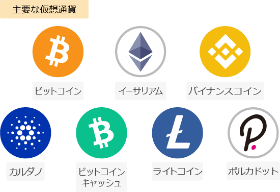 GTi12を構成している主な仮想通貨銘柄